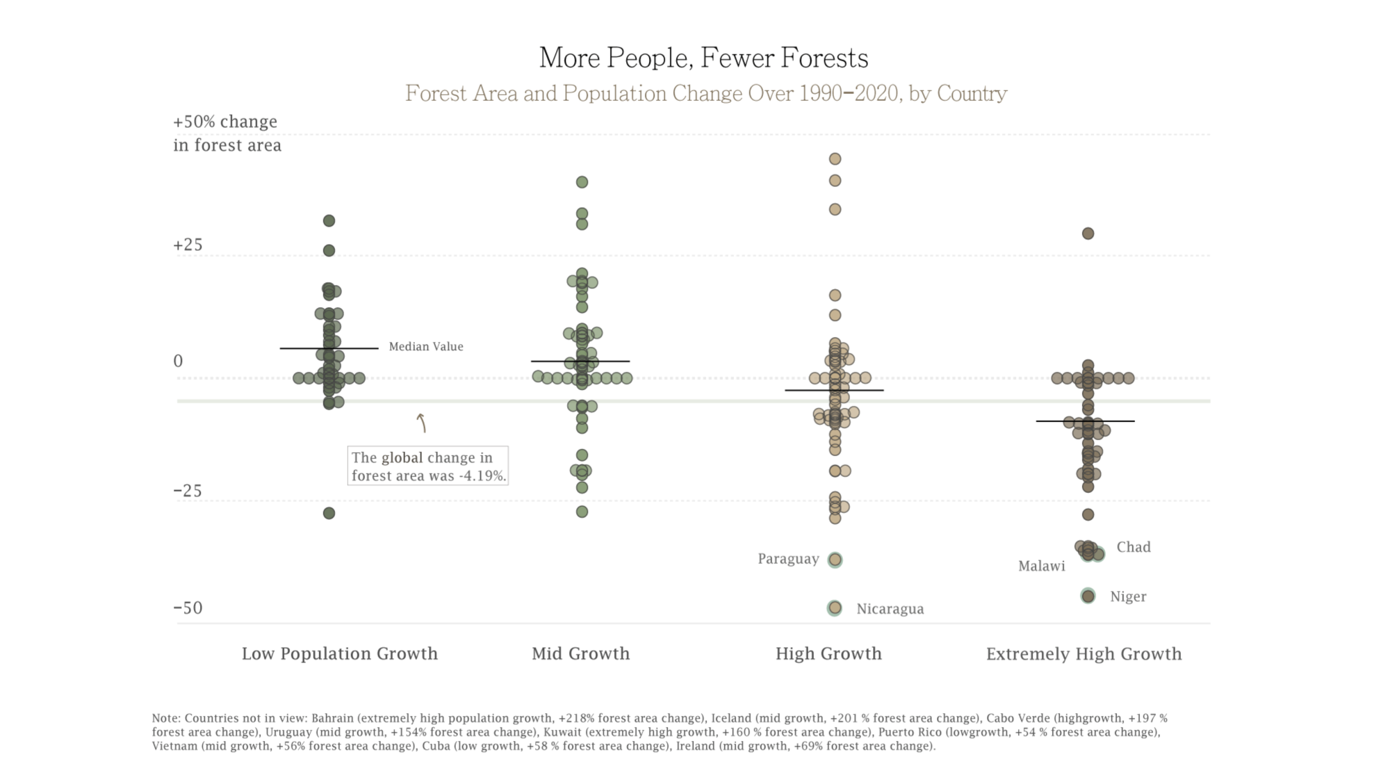 Duchan’s visualizations reveal how deforestation is tightly linked to population growth.