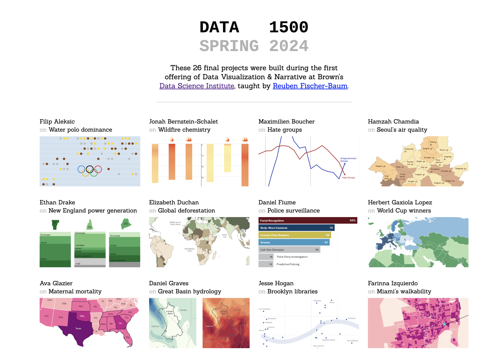 The landing page for all the final projects from DATA 1500, Spring 2024. 